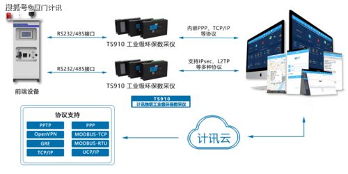廢水處理工況在線監控軟件的開發與應用