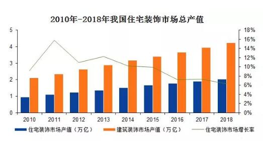 加強產品與服務創新 法獅龍從集成吊頂到智能家居的深度布局
